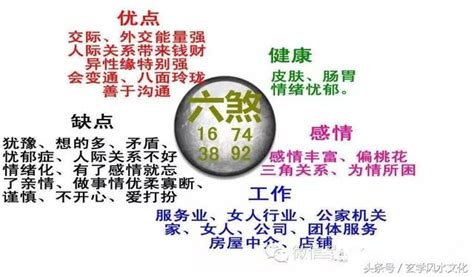 延年加生氣|延年+生氣，生氣+五鬼，生氣+六煞磁場組合綜合解析，數字能量。